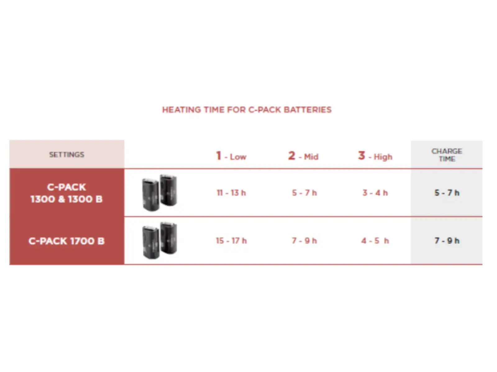 Therm-ic C-Pack 1700B batérie pre vyhrievané vložky