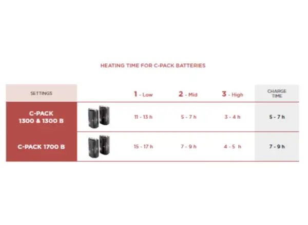 Therm-ic C-Pack 1700B batérie pre vyhrievané vložky