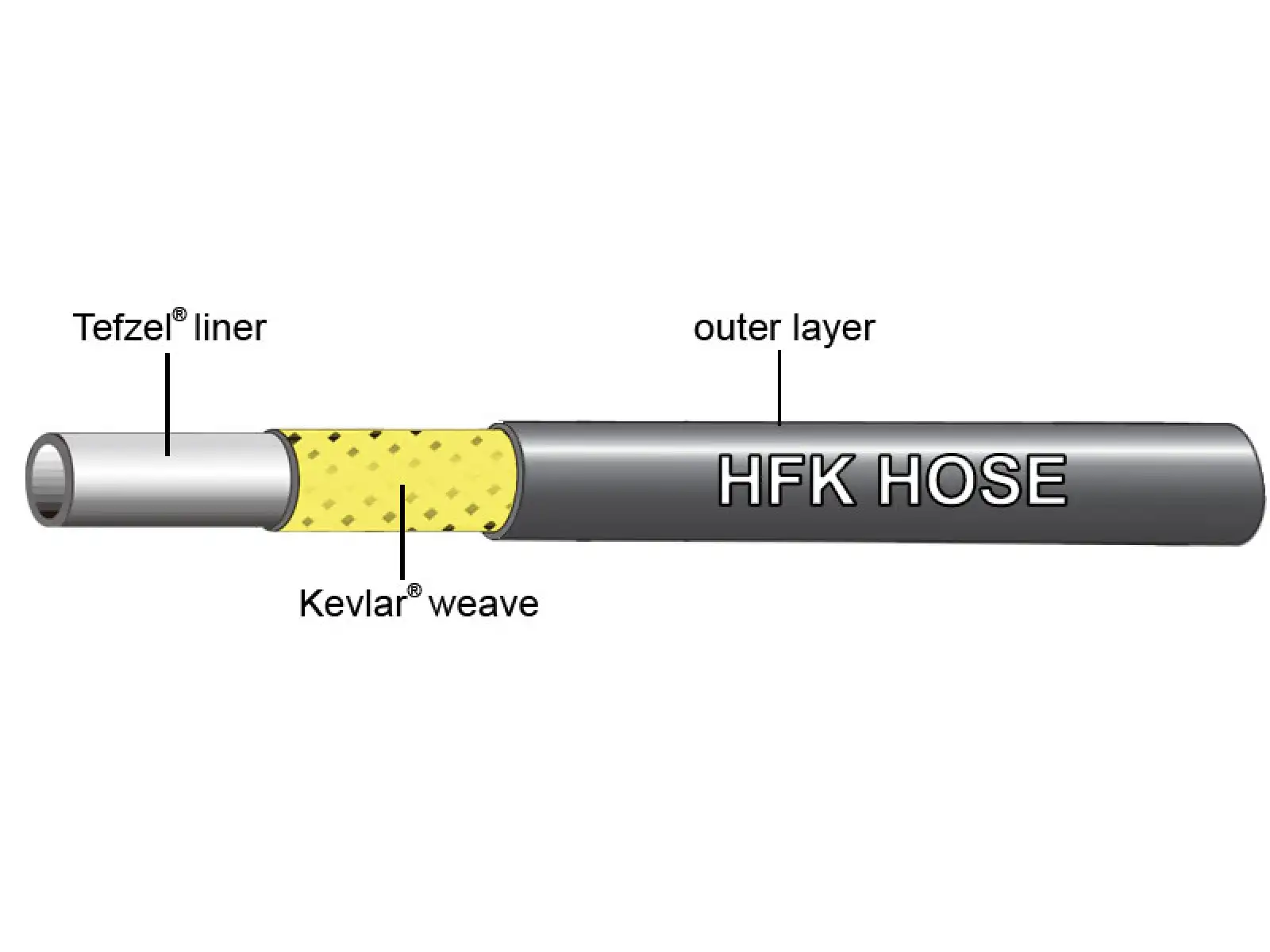 Jagwire hydraulická hadička pre Shimano XTR, XT, SLX, Saint - 1 ks/2000 mm