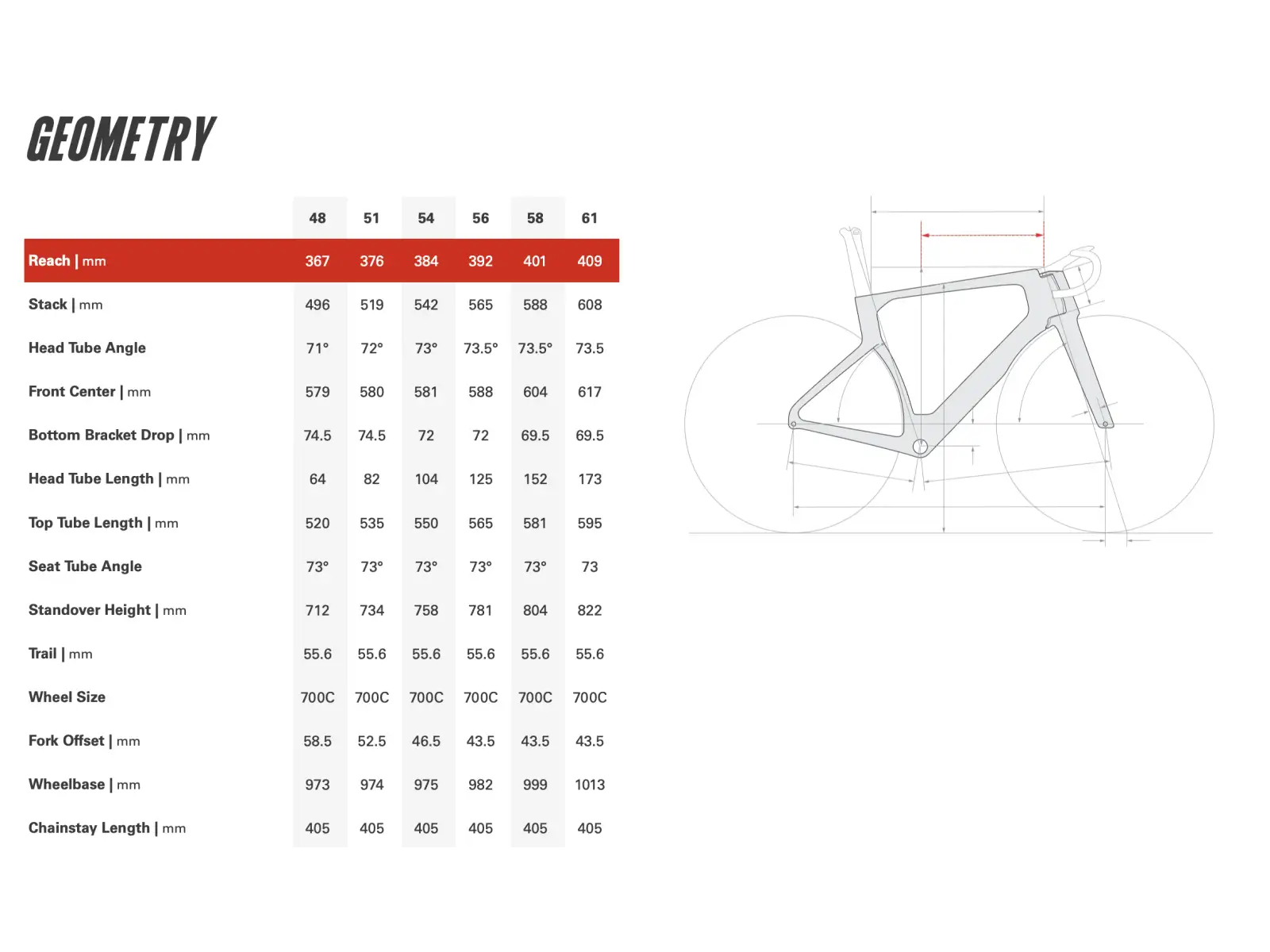 Cervélo S5 cestný rám TVL Replica