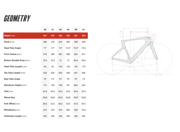 Cervélo S5 cestný rám TVL Replica