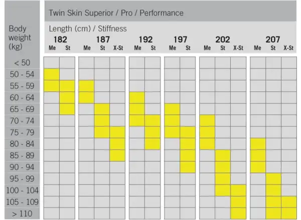 Fischer Twin Skin Performance Medium bežecké lyže + Control Step viazanie set 23/24
