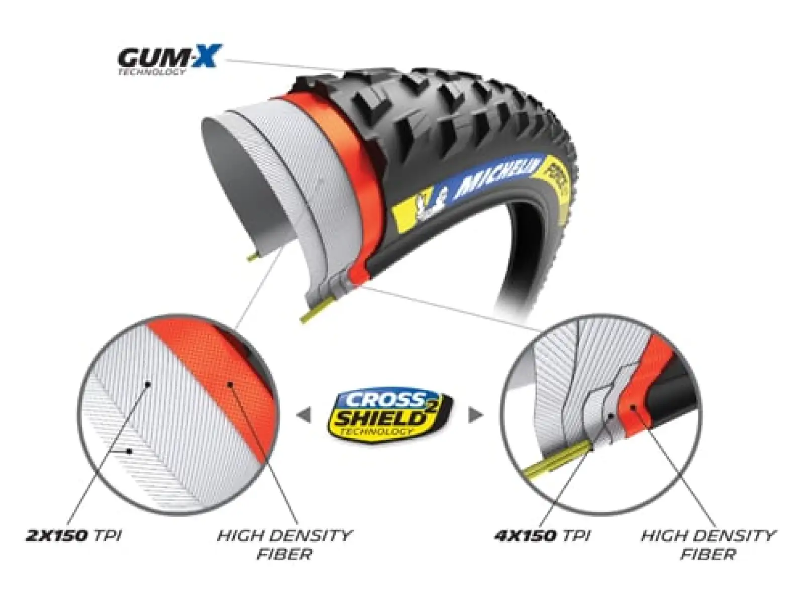 Michelin Force XC2 Racing Line 29x2,10" TS TLR MTB plášť Kevlar