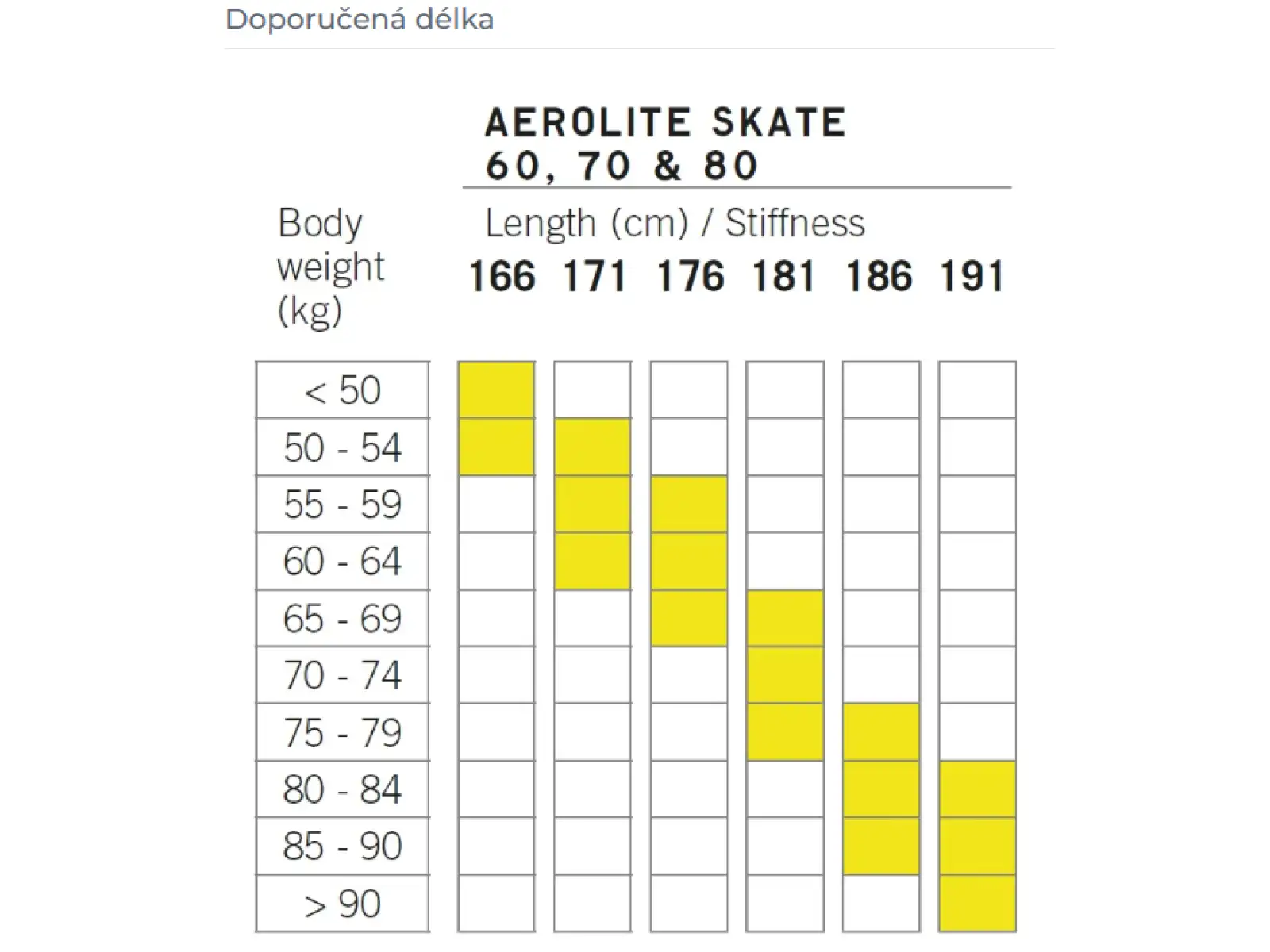 Fischer Aerolite Skate 80 bežecké lyže + Race Skate viazanie set