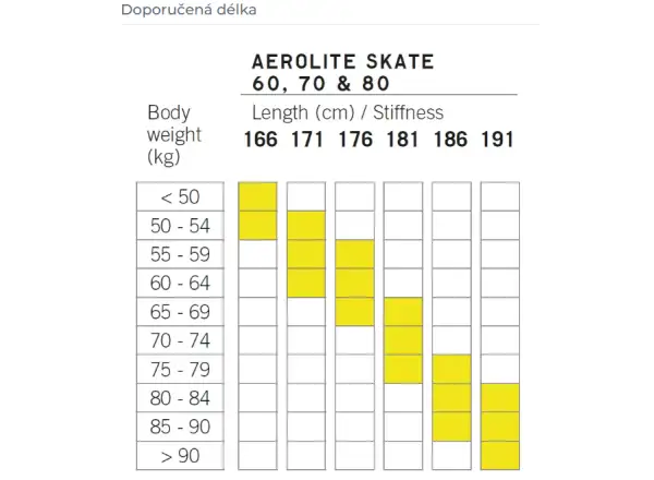 Fischer Aerolite Skate 80 bežecké lyže + Race Skate viazanie set