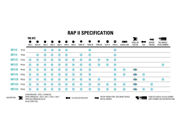 Lezyne RAP II 8 multifunkčný kľúč 8 funkcií čierny