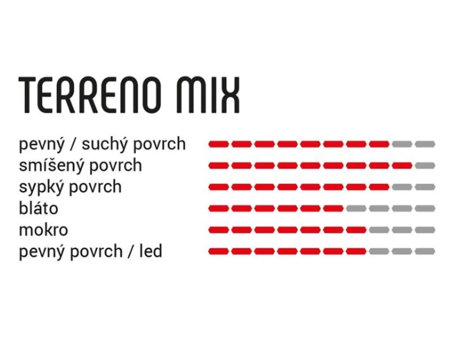 Vittoria Terreno Mix TNT G2.0 40-622 štrková pneumatika kevlar