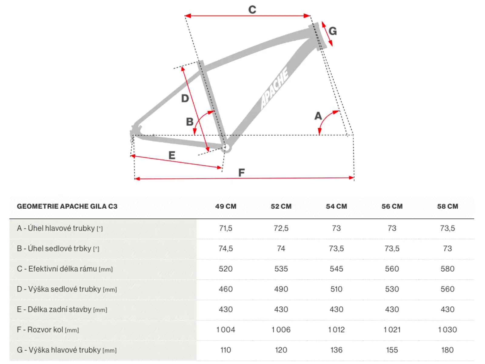 Apache Gila C3 gravel bicykel čierna
