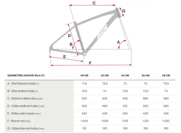 Apache Gila C3 gravel bicykel čierna