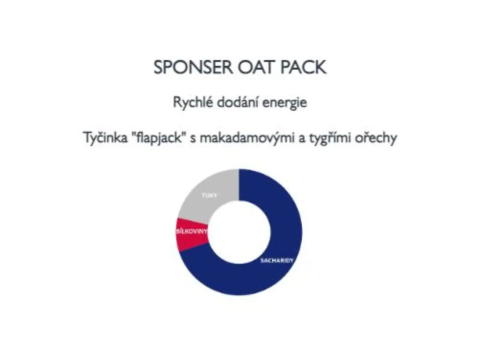 Sponser Oat Pack Bar flapjack makadamový orech