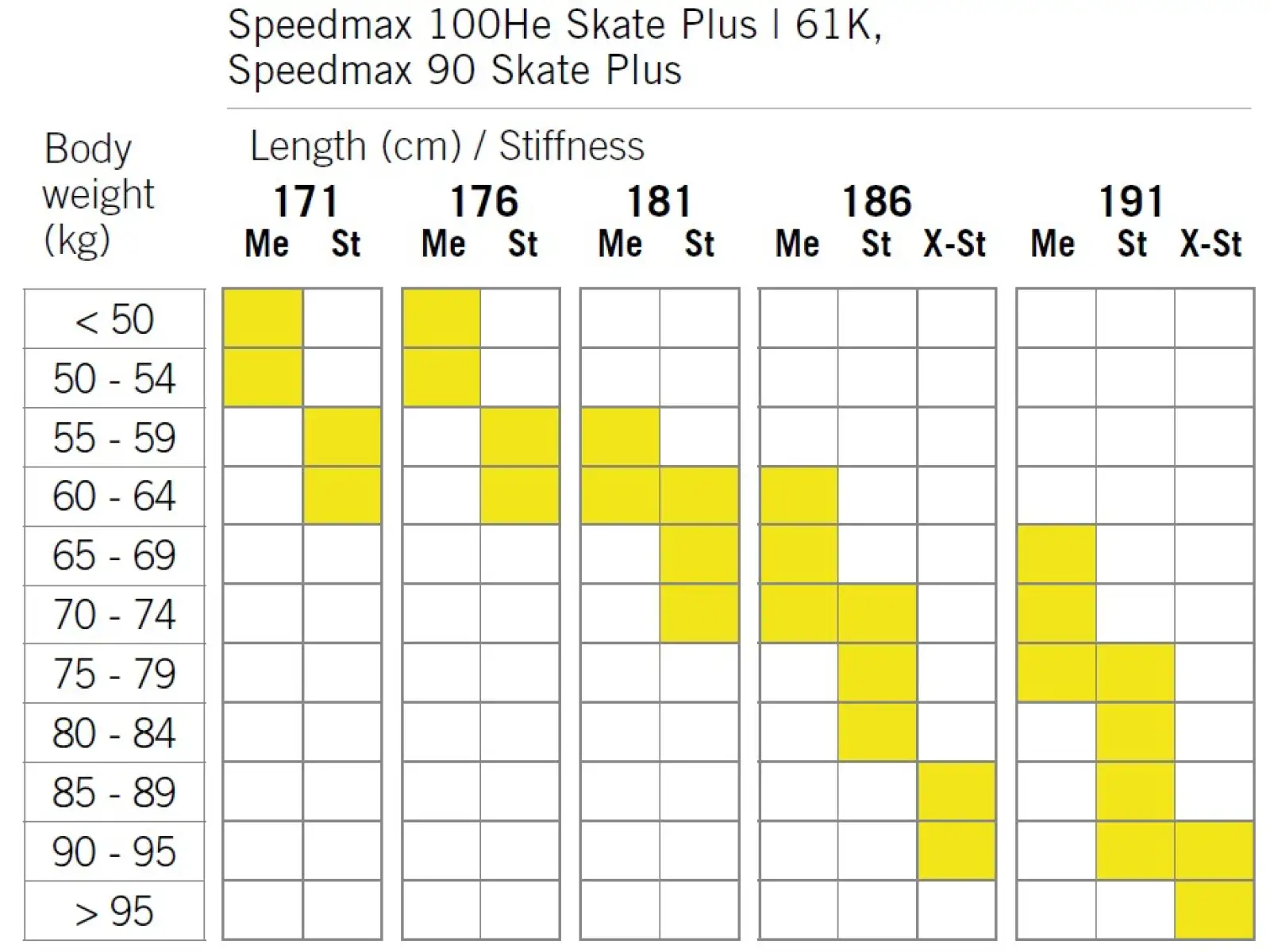 Fischer SpeedMax 90 Skate Plus 610 Stiff bežecké lyže