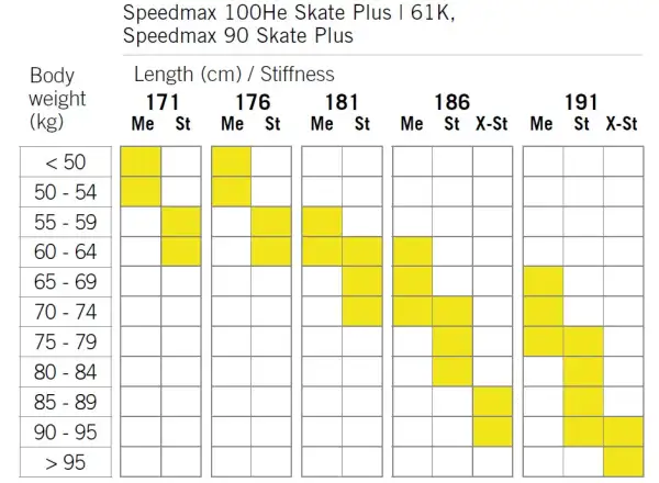 Fischer SpeedMax 90 Skate Plus 610 Stiff bežecké lyže