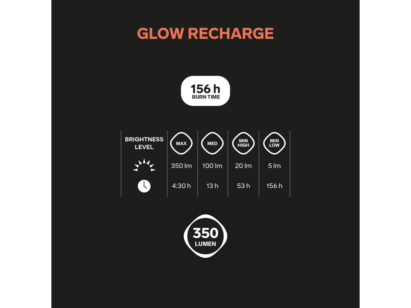 Silva Glow Recharge kompaktná svietidlo Yellow