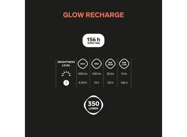 Silva Glow Recharge kompaktná svietidlo Yellow